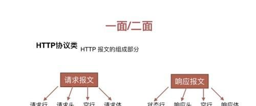 在面试中可能会被问到的有关HTTP协议类的问题（总结）